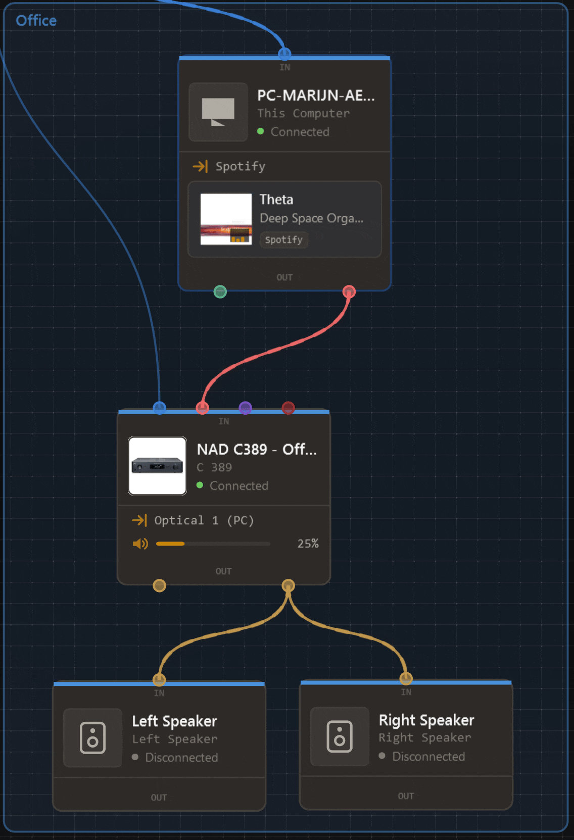 System Overview highlighting the live signal path from a computer through an amplifier to a pair of speakers