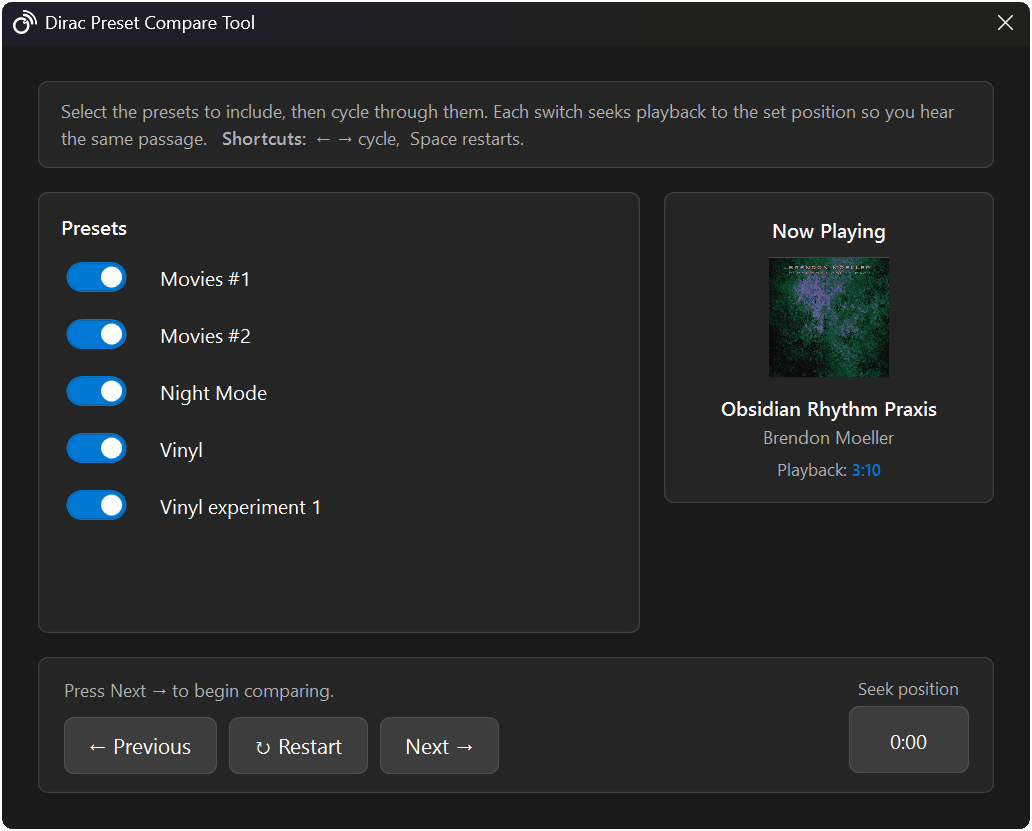 Dirac profile A/B testing